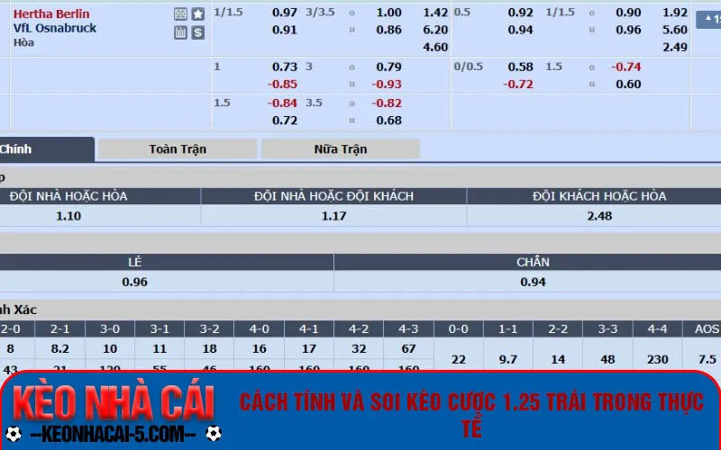 Cách tính và soi kèo cược 1.25 trái trong thực tế